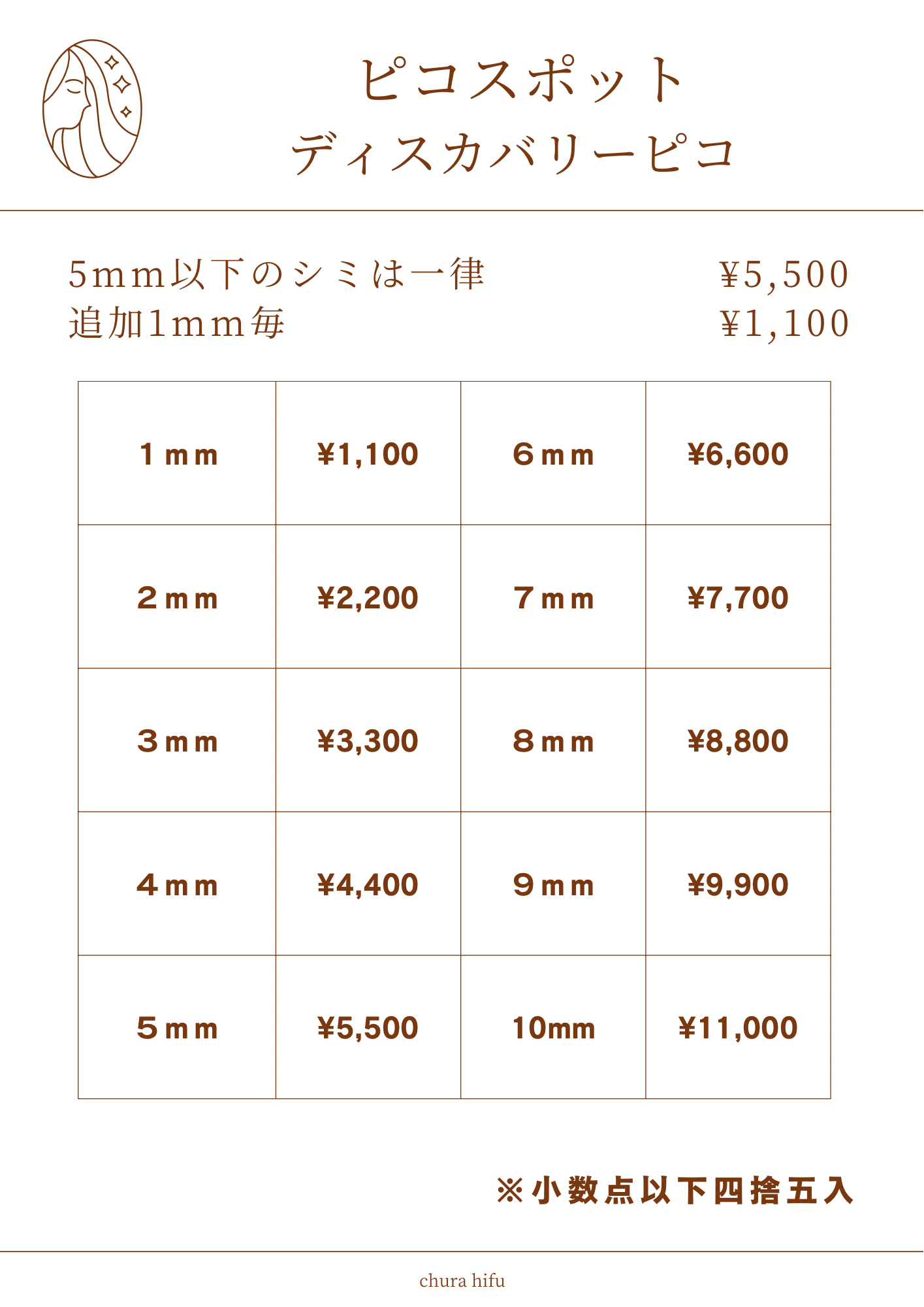 ピコスポット